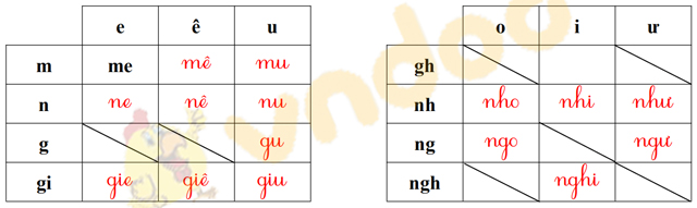Giải bài tập Tiếng Việt lớp 1 trang 52 Bài 20: Ôn tập và kể chuyện