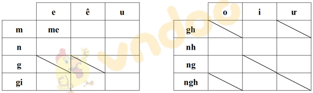 Giải bài tập Tiếng Việt lớp 1 trang 52 Bài 20: Ôn tập và kể chuyện