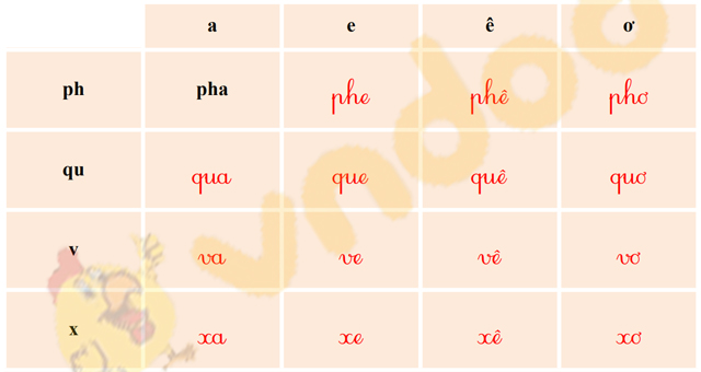 Giải Bài tập Tiếng Việt lớp 1 trang 72 Bài 30: Ôn tập và kể chuyện