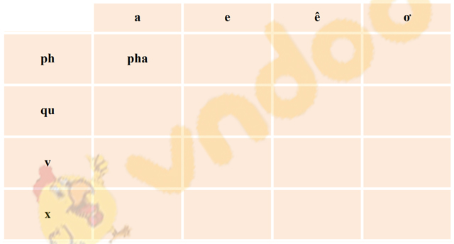 Giải Bài tập Tiếng Việt lớp 1 trang 72 Bài 30: Ôn tập và kể chuyện