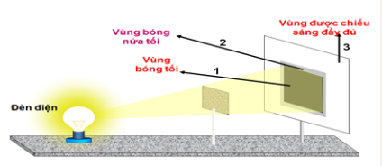 Lý thuyết Vật lý lớp 7 bài 3
