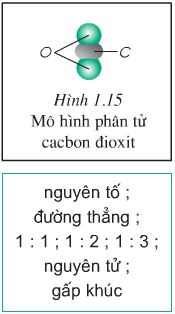 Giài bài 5 sgk trang 25 hóa 8