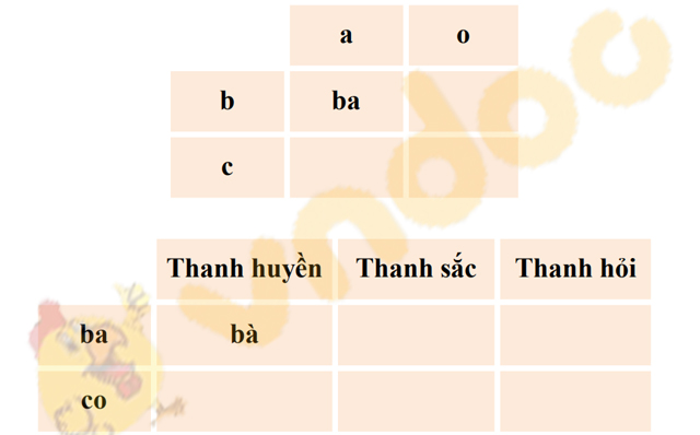 Giải Bài tập Tiếng Việt lớp 1 trang 18 Bài 5: Ôn tập và kể chuyện