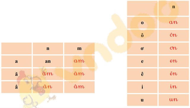 Giải Bài tập Tiếng Việt lớp 1 trang 82 Bài 35: Ôn tập và kể chuyện