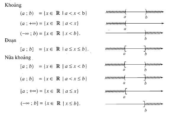 Toán 10 bài 4: Các tập hợp số