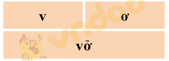 Giải Bài tập Tiếng Việt lớp 1 trang 24 Bài 3: V, v