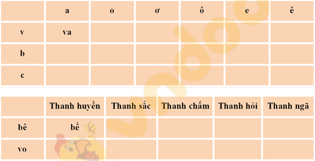Giải Bài tập Tiếng Việt lớp 1 trang 28 Bài 5: Ôn tập và kể chuyện