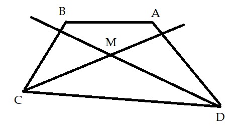 Bài tập nâng cao Toán 8: Tứ giác