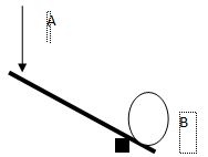 Phiếu bài tập Vật lý 6: Đòn bẩy - Ròng rọc động