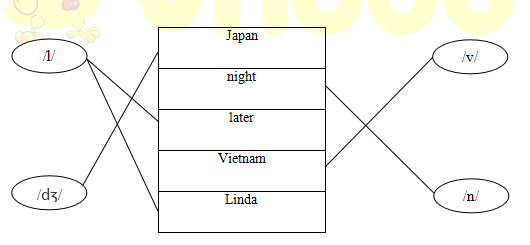 Phiếu bài tập cuối tuần Tiếng Anh lớp 4 nâng cao - Tuần 3
