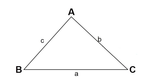 Công thức Heron, phương pháp tính diện tích S tam giác vì chưng công thức Heron