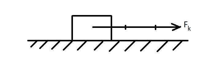 Bài tập Vật lý 8 Bài 4: Biểu diễn lực