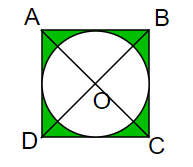 Công thức tính diện tích S hình tròn