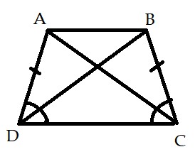Toán 8 Bài 3: Hình thang cân