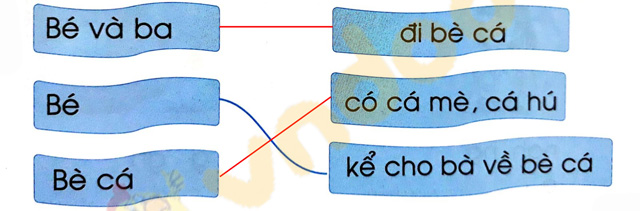 Giải Vở bài tập Tiếng Việt lớp 1 trang 13, 14, 15 Chủ đề 4: Kì nghỉ