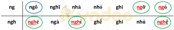 Giải Vở bài tập Tiếng Việt lớp 1 trang 20 Bài 19: Ng ng Ngh ngh