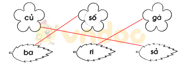 Giải Vở bài tập Tiếng Việt lớp 1 trang 21 Bài 21: R r S s