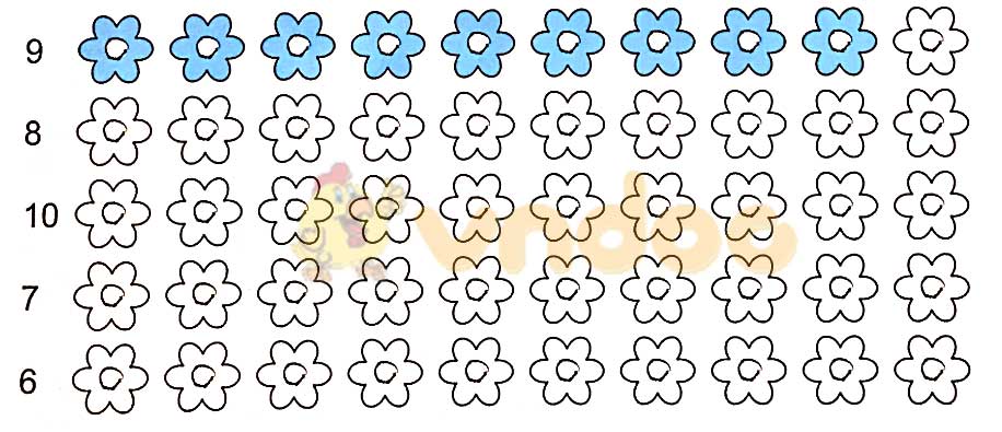 Giải vở bài tập Toán lớp 1 trang 10 sách Kết nối tri thức với cuộc sống