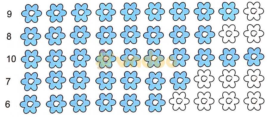 Giải vở bài tập Toán lớp 1 trang 10 sách Kết nối tri thức với cuộc sống