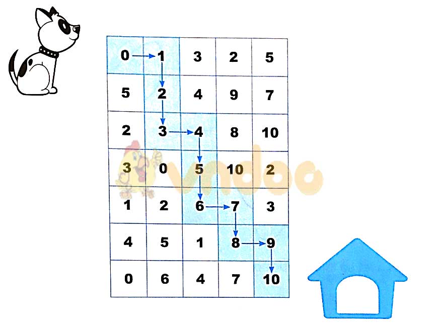 Giải vở bài tập Toán lớp 1 trang 12 sách Kết nối tri thức với cuộc sống