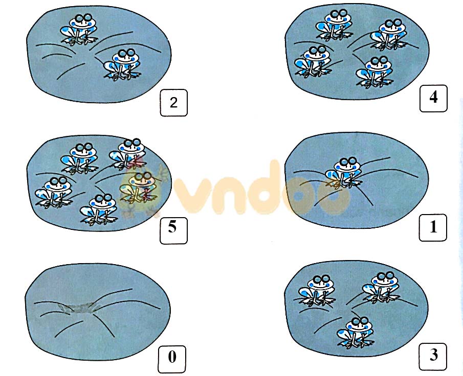 Giải vở bài tập Toán lớp 1 trang 8 sách Kết nối tri thức với cuộc sống
