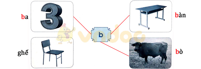 Giải Vở bài tập Tiếng Việt lớp 1 trang 6 Bài 2: B b