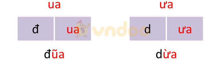 Giải Bài tập Tiếng Việt lớp 1 trang 56 Bài 4: ua, ưa