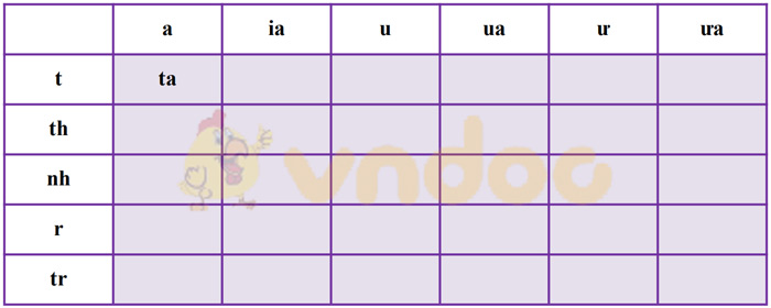 Giải Bài tập Tiếng Việt lớp 1 trang 58 Bài 5: Ôn tập và kể chuyện