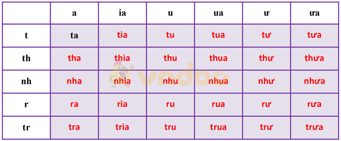 Giải Bài tập Tiếng Việt lớp 1 trang 58 Bài 5: Ôn tập và kể chuyện
