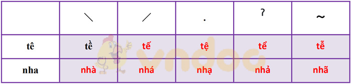 Giải Bài tập Tiếng Việt lớp 1 trang 58 Bài 5: Ôn tập và kể chuyện