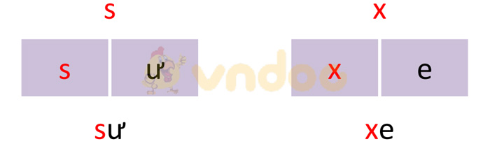 Giải bài tập Tiếng Việt 1 trang 62 Chủ đề 6 Bài 2: S s X x