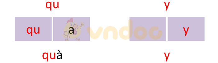 Giải bài tập Tiếng Việt 1 trang 64 Chủ đề 6 Bài 3: Q q qu Y y