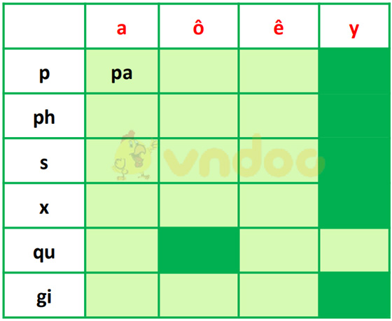 Giải bài tập Tiếng Việt 1 trang 68 Chủ đề 6 Bài 5: Ôn tập và kể chuyện