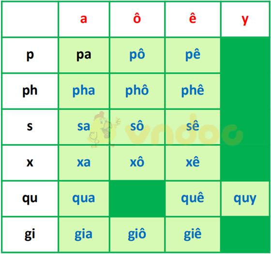 Giải bài tập Tiếng Việt 1 trang 68 Chủ đề 6 Bài 5: Ôn tập và kể chuyện