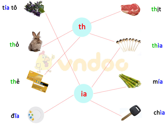 Phiếu bài tập cuối tuần Tiếng Việt 1 nâng cao - Tuần 5 - Phiếu 3