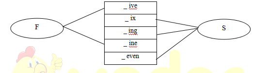 Phiếu bài tập cuối tuần Tiếng Anh lớp 3 nâng cao - Tuần 6