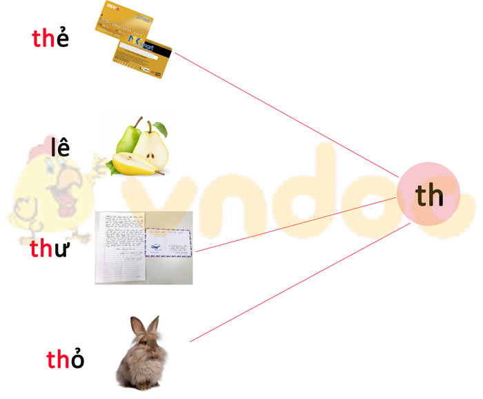 Phiếu bài tập cuối tuần Tiếng Việt 1 nâng cao - Tuần 5 - Số 1