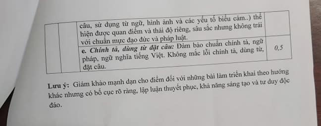 Đề thi chọn học sinh giỏi lớp 9 môn Ngữ văn Phòng GD&ĐT Thiệu Hóa năm học 2020 - 2021