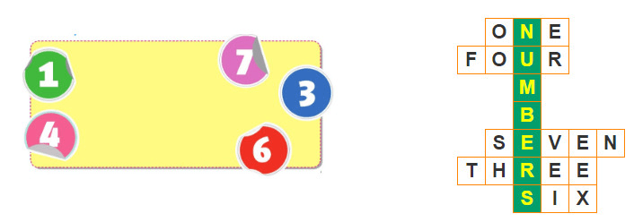 Giải bài tập SBT tiếng Anh lớp 3 Unit 4: How old are you?