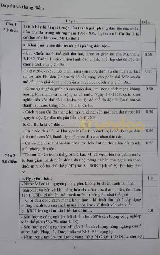 Đề thi chọn học sinh giỏi lớp 9 môn Lịch sử Phòng GD&ĐT Thiệu Hóa năm học 2020 - 2021