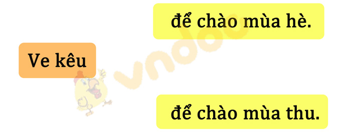 Đề thi giữa kì 1 lớp 1 môn Tiếng Việt năm 2020 sách Chân trời - Đề 2