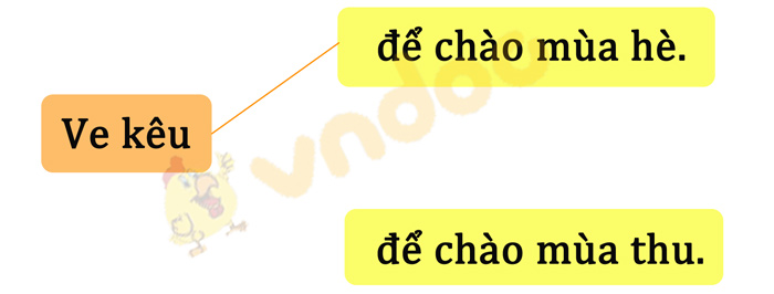 Đề thi giữa kì 1 lớp 1 môn Tiếng Việt năm 2020 sách Chân trời - Đề 2