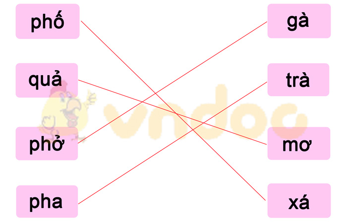 Phiếu bài tập cuối tuần Tiếng Việt 1 nâng cao - Tuần 6 - Phiếu 1