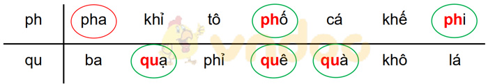 Phiếu bài tập cuối tuần Tiếng Việt 1 nâng cao - Tuần 6 - Phiếu 1