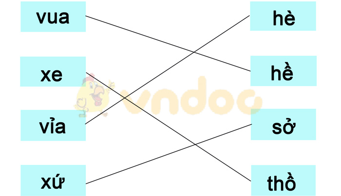 Phiếu bài tập cuối tuần Tiếng Việt 1 nâng cao - Tuần 6 - Phiếu 2