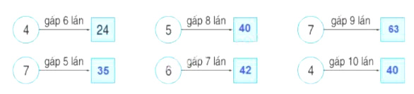 Toán lớp 3 trang 34 bài 1