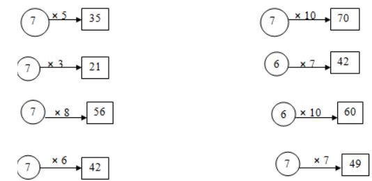 Giải vở bài tập Toán lớp 3 trang 39 câu 2