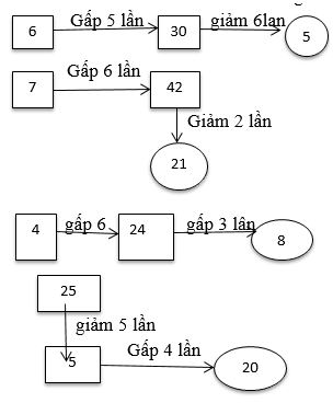 Toán lớp 3 trang 38 bài 1