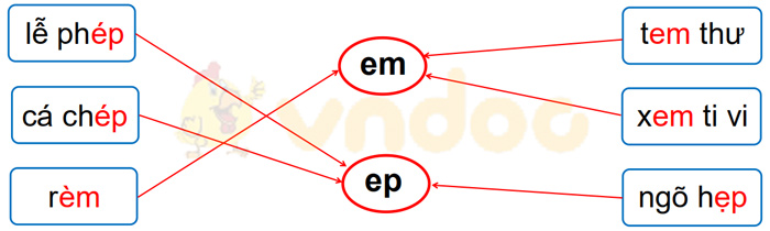 Giải Vở bài tập Tiếng Việt lớp 1 trang 30 Bài 41: em, ep