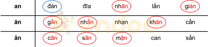 Giải Vở bài tập Tiếng Việt lớp 1 trang 30 Bài 31: an ăn ân